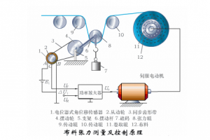 多個傳感器工作原理動態圖，一次讓你看個夠！